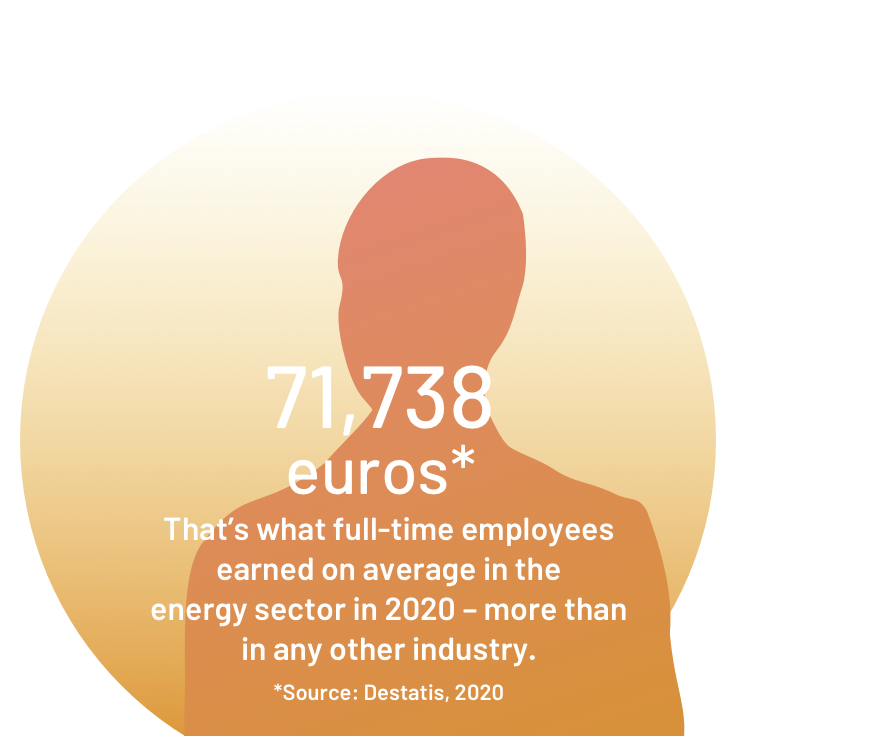 Durchschnittsgehalt in der Energiebranche